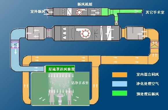 >全面解讀通風與空調(diào)工程施工工藝流程